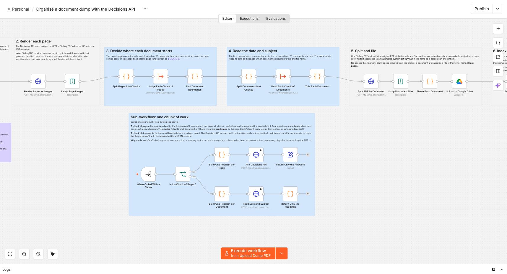 The n8n workflow for organising a document dump. A sub-workflow judges the pages in chunks to find where each document starts, then reads each document's date and subject, and the PDF is split, titled and filed in Google Drive.